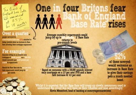 base rate rises infographic