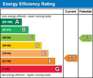 An example EPC chart from an energy Performance Certificate